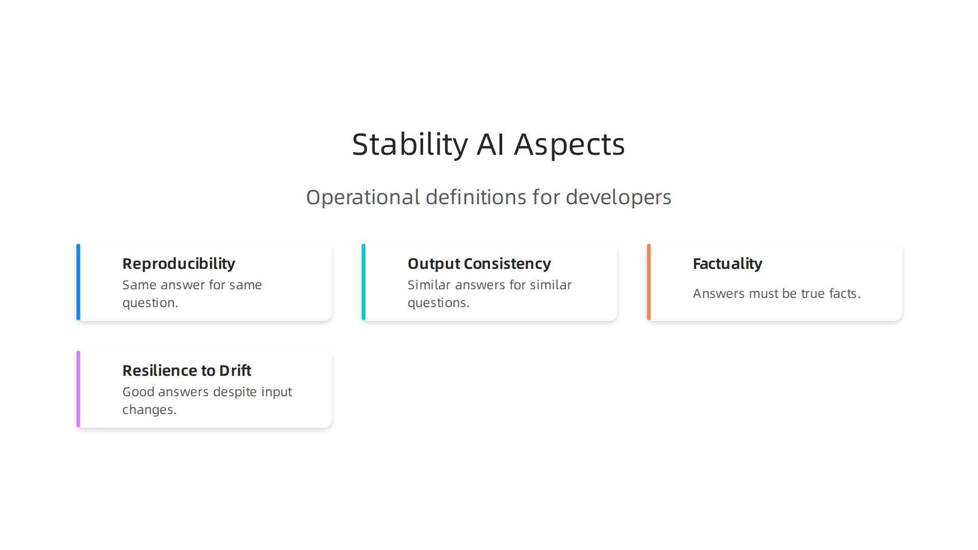 An infographic detailing the core operational definitions of 'stability AI' that developers must consider for reliable system performance.