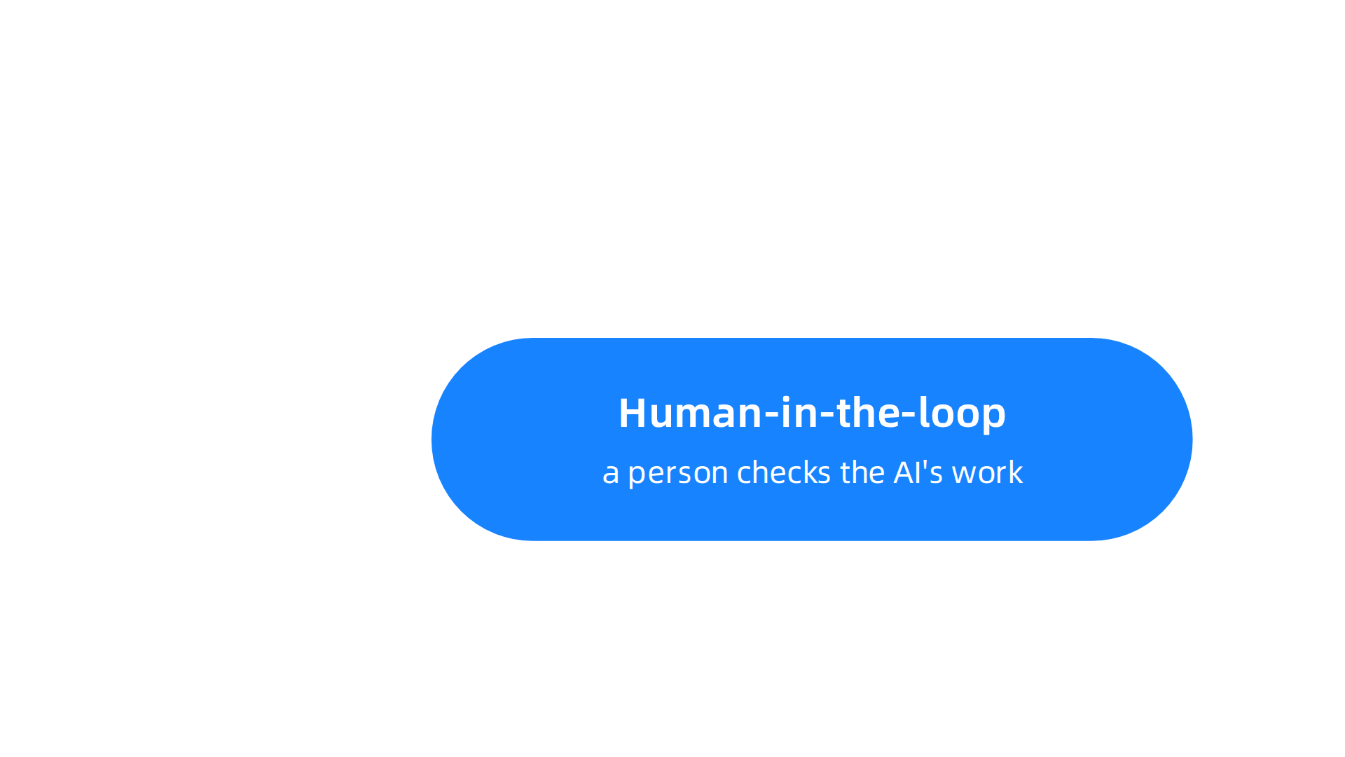 Daily operational practices and management checks essential for maintaining trustworthy AI systems and preventing errors.