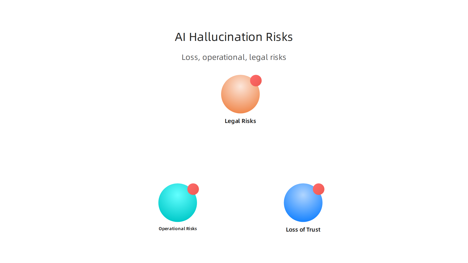 An infographic detailing the significant risks associated with AI hallucinations in image expansion: loss of trust, operational errors, and legal complications.